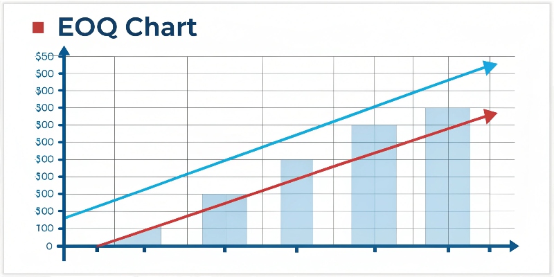 A chart showing ordering costs going down and holding costs going up.