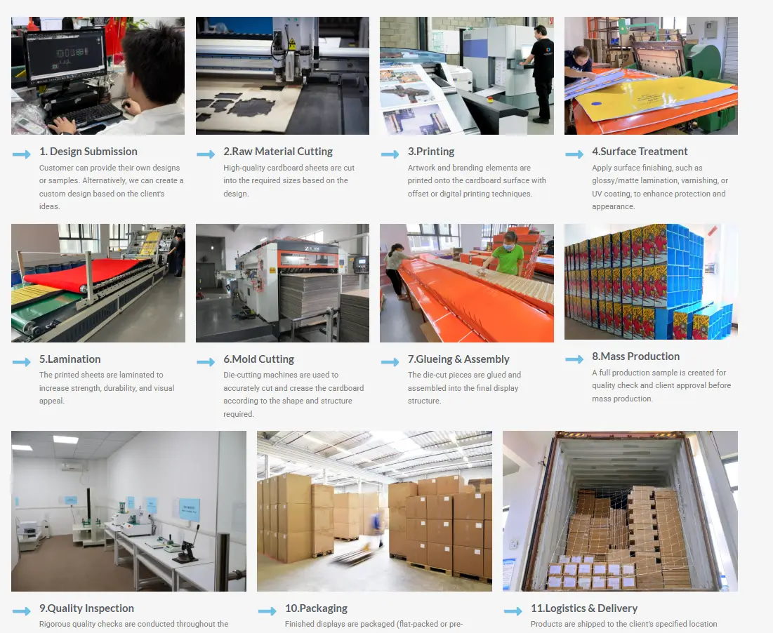 A streamlined flowchart showing design, print, and manufacturing managed by one company