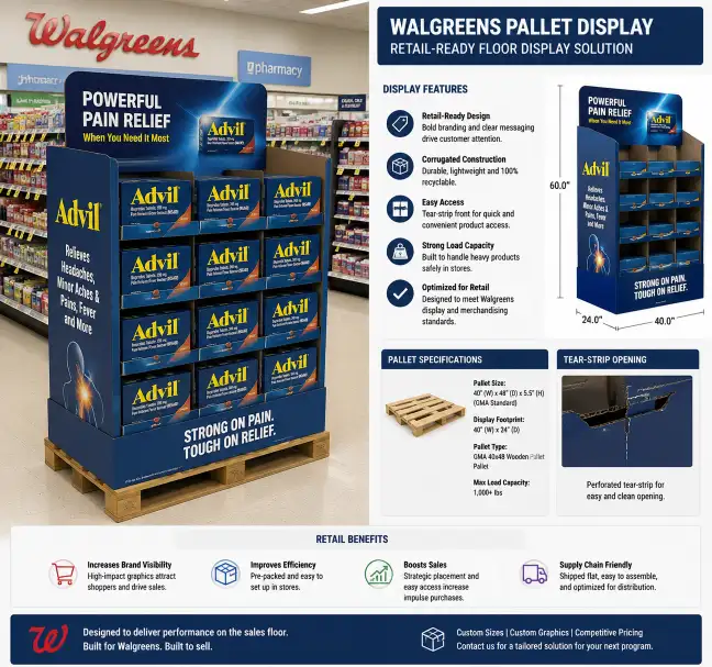 Walgreens pallet display in a retail pharmacy aisle showing a corrugated floor display with products on a 40x48 GMA pallet base with clear tear-strip opening and proper signage