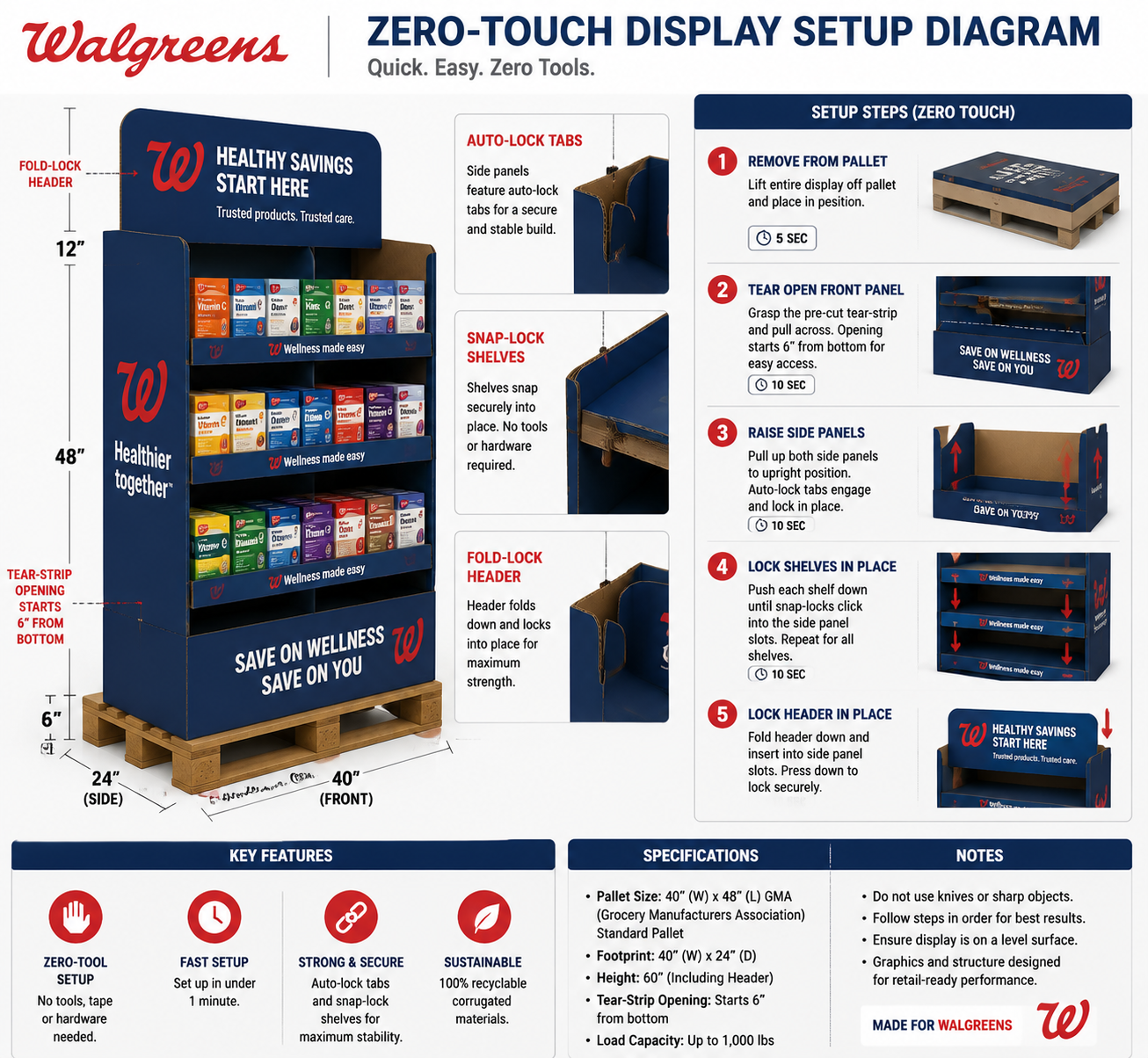 Walgreens zero-touch display setup diagram showing the tear-strip opening starting 6 inches from bottom auto-lock tabs snap-lock shelves and fold-lock header with setup steps numbered and timed